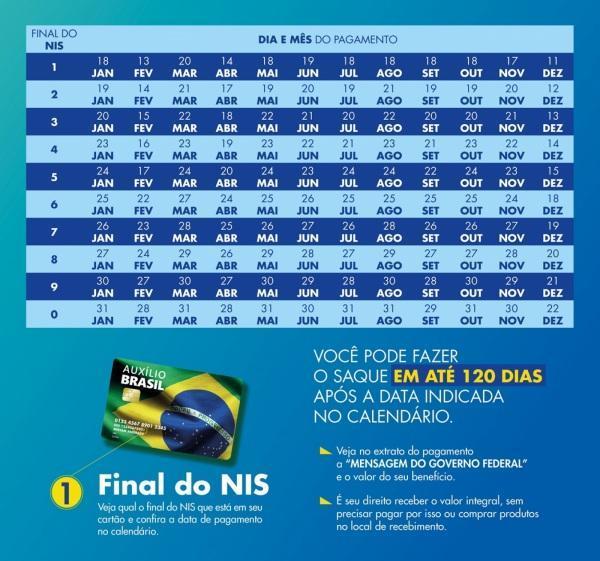 Divulgado o calendário de pagamentos do Auxílio Brasil em 2023