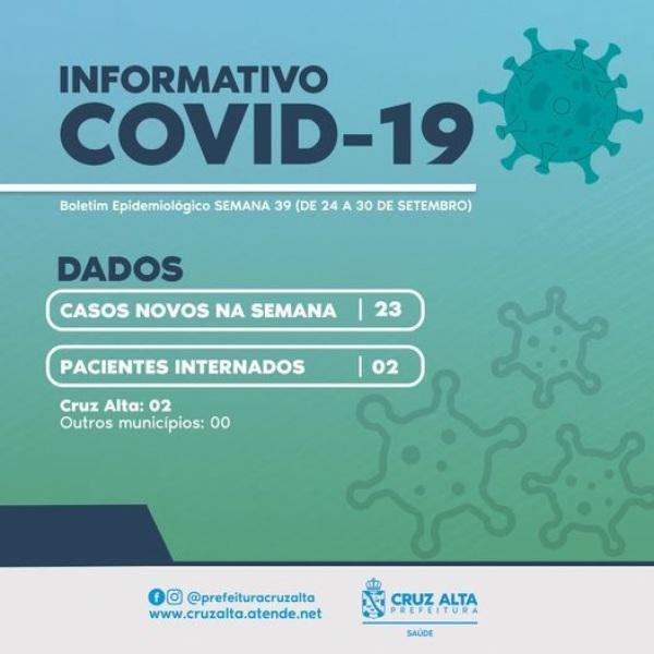 Boletins: Cruz Alta registra mais 23 novos casos de Covid-19