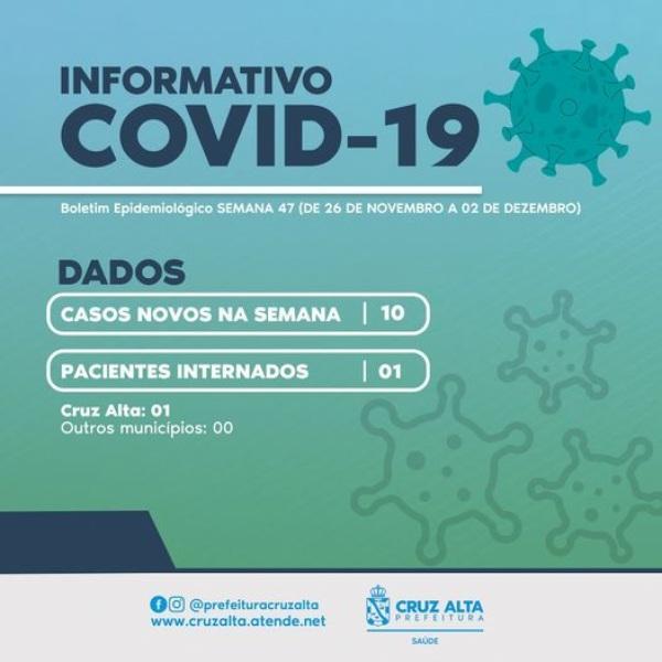 Boletins: Cruz Alta registra mais novos casos de Covid-19