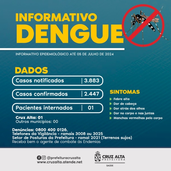 DENGUE> No boletim da sexta 14 novos casos e 01 paciente internado