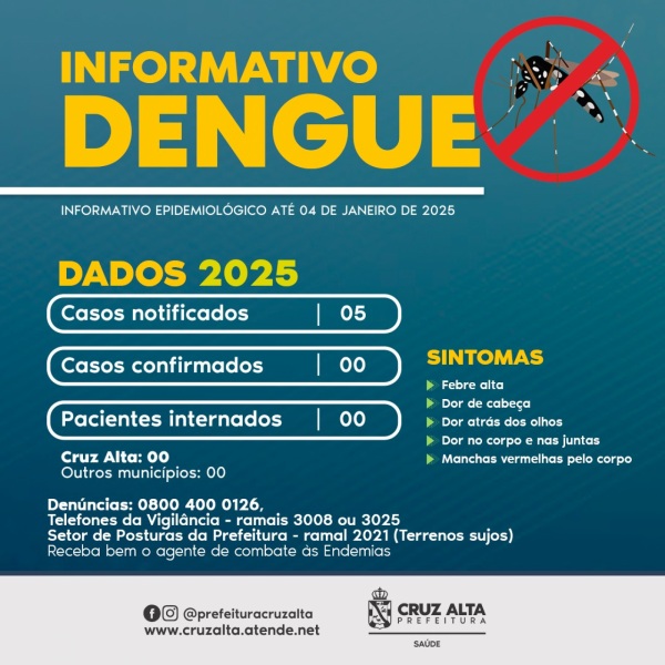 DENGUE> 05 Casos notificados e nenhum confirmado no 1º boletim de 2025