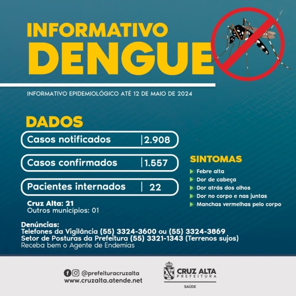 DENGUE> Cruz Alta tem 62 novos casos e 22 pacientes internados nos hospitais