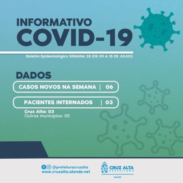 Cruz Alta registra 6 novos casos de Covid-19 no boletim desta segunda-feira
