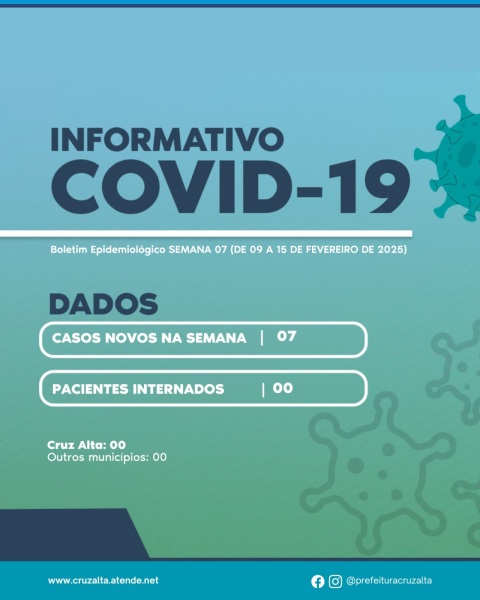 COVID-19> Cruz Alta registra 07 novos casos e nenhum paciente internado