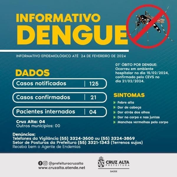 BOLETIM: Cruz Alta registra 12 novos casos de Dengue