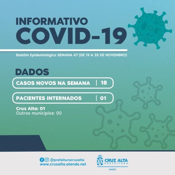 Cruz Alta registra mais 18 novos casos de Covid-19