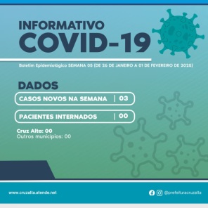 COVID-19> Cruz Alta registra 3 novos casos e nenhum paciente internado