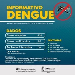 Cruz Alta registra mais 11 novos casos de Covid-19 e  novos casos de dengue