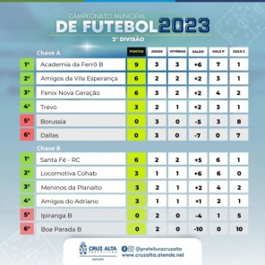 Campeonato Citadino de Futebol de Campo: Resultados da 4ª Rodada