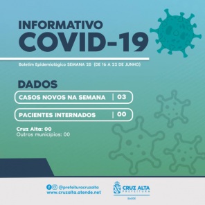 COVID-19> 03 Novos casos da doença na última semana e ninguém internado