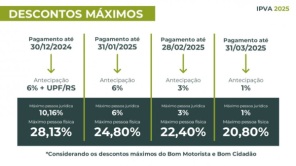 Última semana para pagamento com desconto ou parcelamento do IPVA 2025